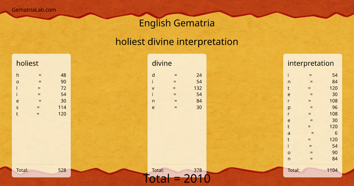 holiest divine interpretation in english Gematria